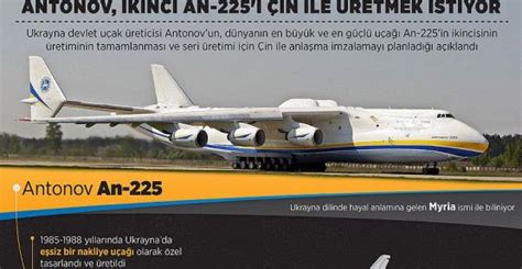 A­n­t­o­n­o­v­ ­i­k­i­n­c­i­ ­A­n­-­2­2­5­­i­ ­Ç­i­n­ ­i­l­e­ ­ü­r­e­t­m­e­k­ ­i­s­t­i­y­o­r­